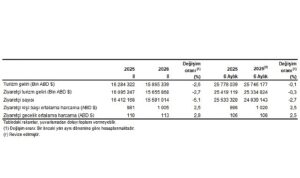 Turizm İstatistikleri, II. Çeyrek: Nisan-Haziran, 2026