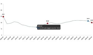 Yurt Dışı Üretici Fiyat Endeksi, Haziran 2026
